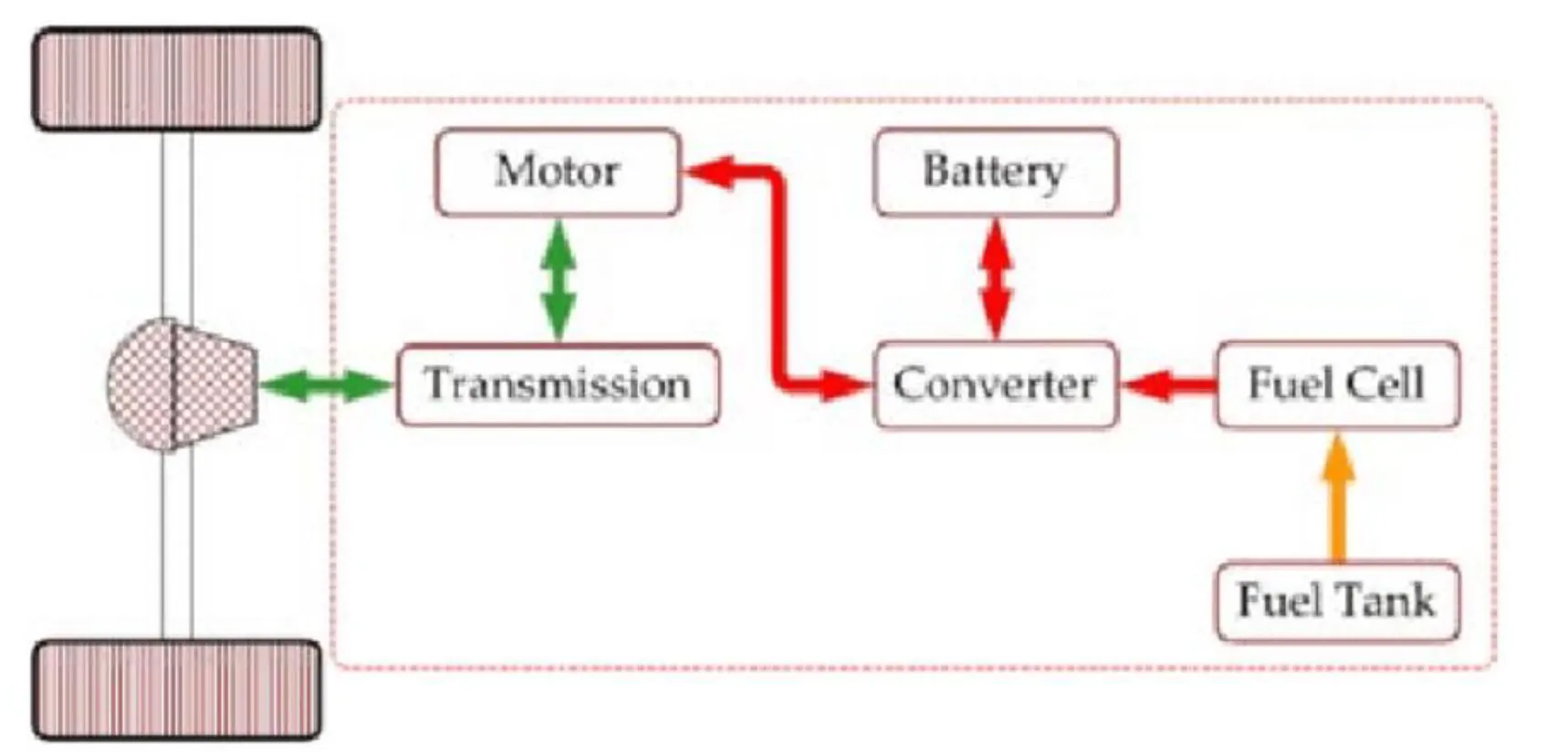 Electrical Management System