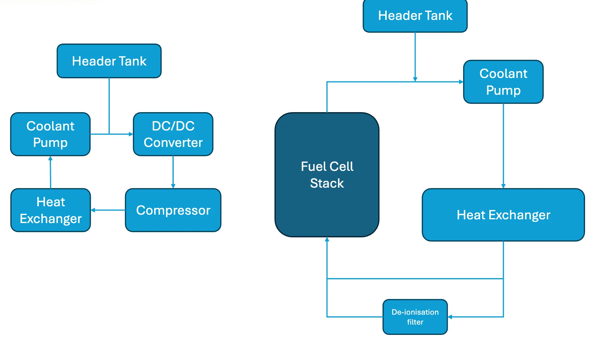 Thermal Management System